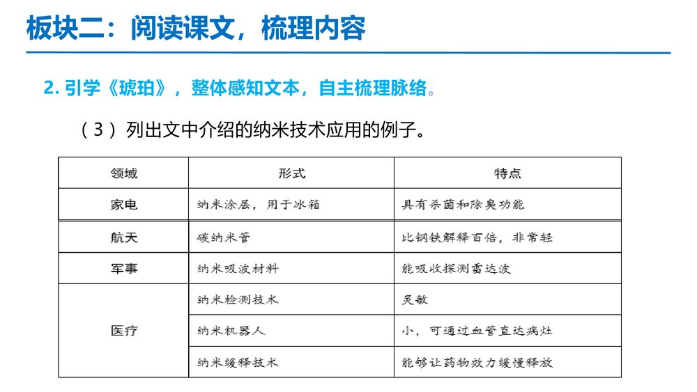 部编版四年级语文下册第二单元 第2课时 理解课文主要内容PPT课件下载10