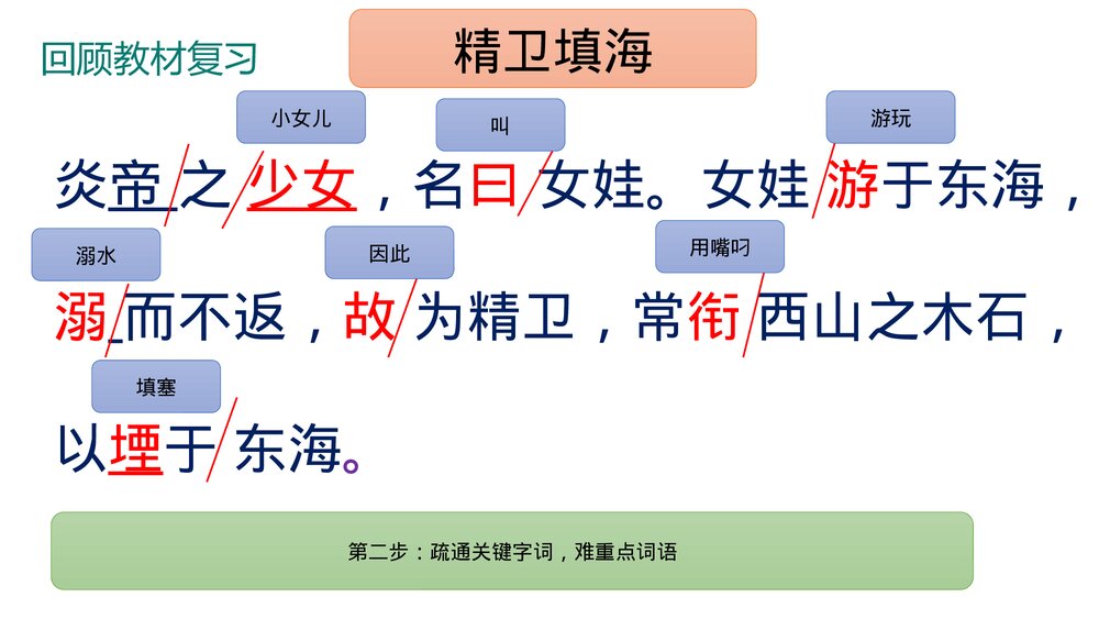 部编版五年级语文下册小古文学习方法指导课件PPT下载8