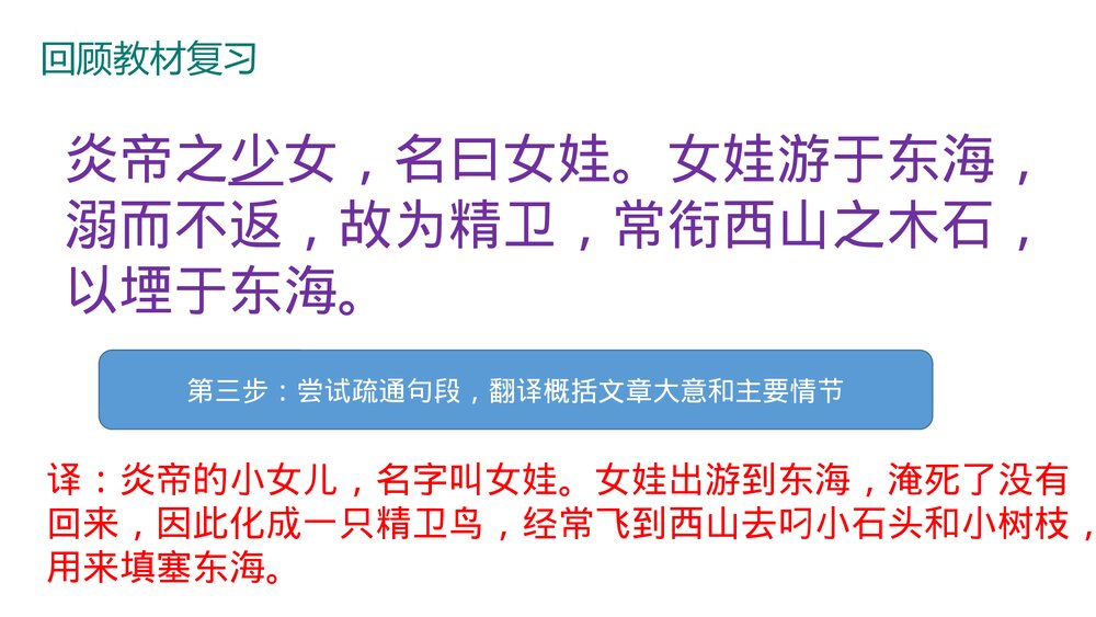 部编版五年级语文下册小古文学习方法指导课件PPT下载9