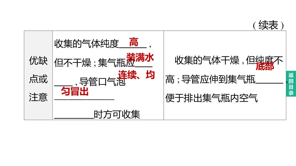(人教版)中考初中化学总复习一轮复习PPT课件 主题16 常见气体的制取和净化5