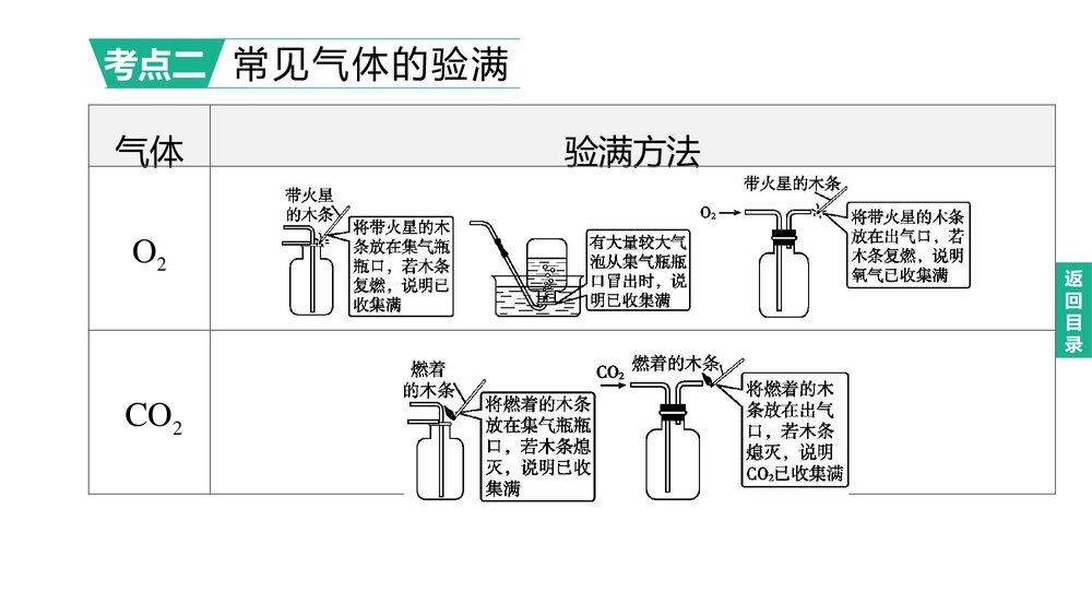 (人教版)中考初中化学总复习一轮复习PPT课件 主题16 常见气体的制取和净化6