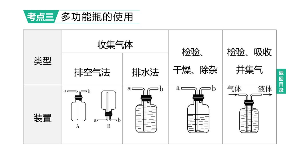 (人教版)中考初中化学总复习一轮复习PPT课件 主题16 常见气体的制取和净化7