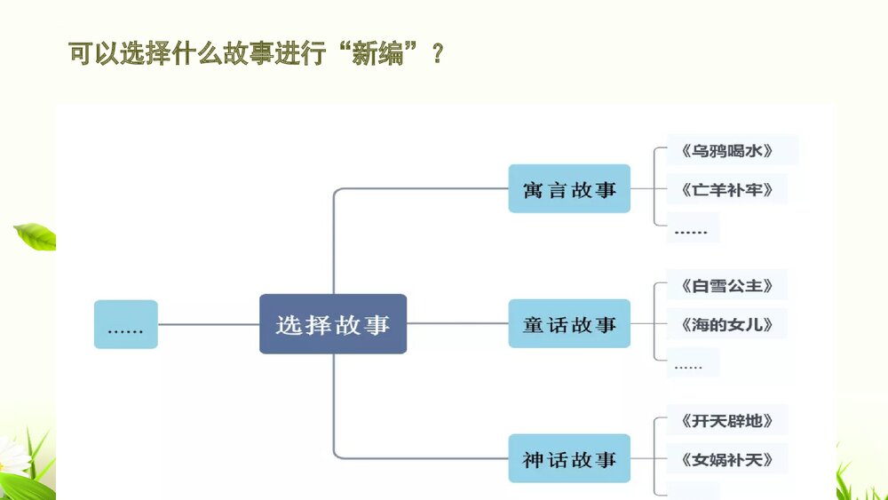 部编版语文四年级下册第八单元习作：故事新编PPT课件下载3