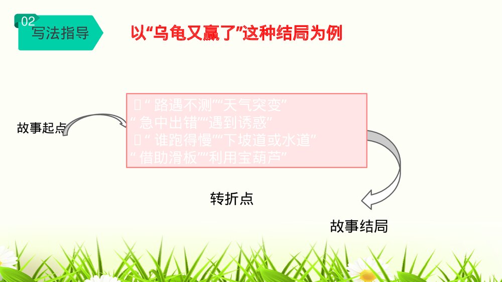 部编版语文四年级下册第八单元习作：故事新编PPT课件下载7