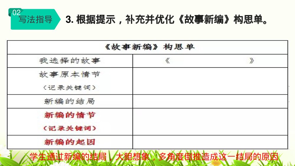 部编版语文四年级下册第八单元习作：故事新编PPT课件下载8
