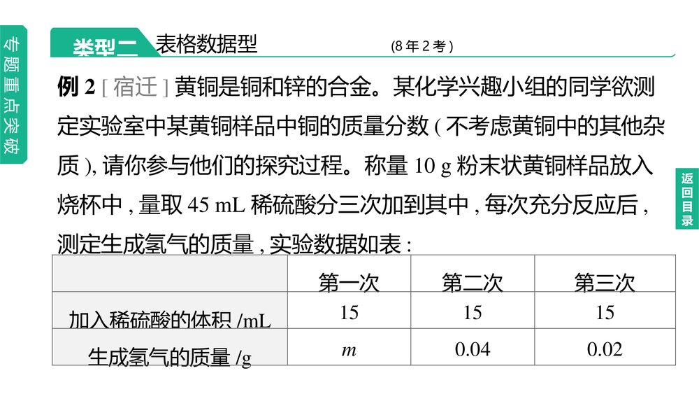 (鲁教版)九年初中化学下册专题六·中考化学专题复习PPT课件下载4