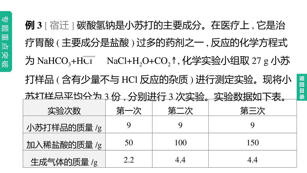 (鲁教版)九年初中化学下册专题六·中考化学专题复习PPT课件下载7