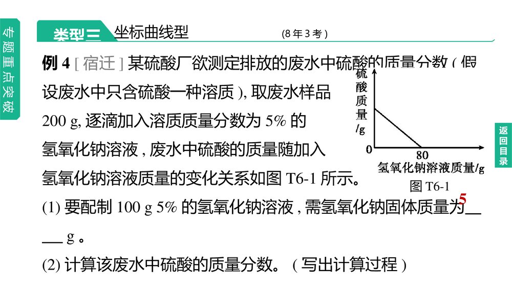 (鲁教版)九年初中化学下册专题六·中考化学专题复习PPT课件下载10
