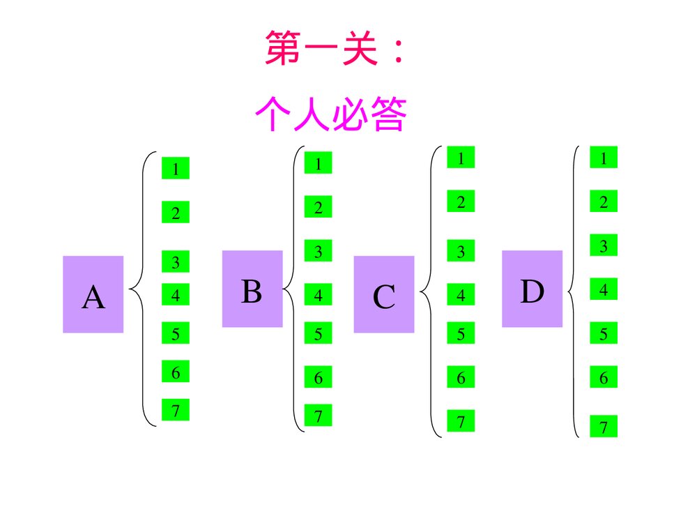 统编版初中七年级语文下册·古诗词竞赛课件PPT下载3