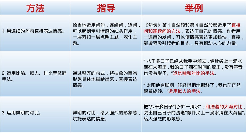 部编版六年级语文下册第三单元语文要素课件PPT下载7