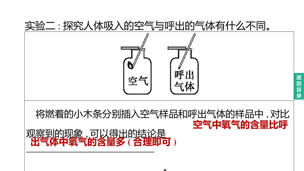 (人教版)中考初中化学总复习一轮复习PPT课件 主题18 实验方案的设计与评价9