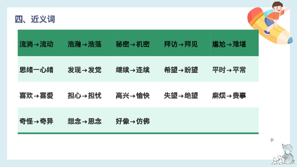 部编版三年级语文下册第五单元知识梳理PPT课件下载6