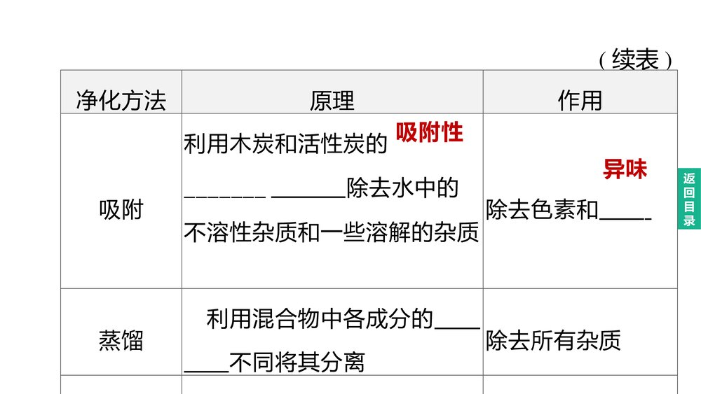 (人教版)中考化学总复习一轮复习PPT课件 主题02　自然界的水4