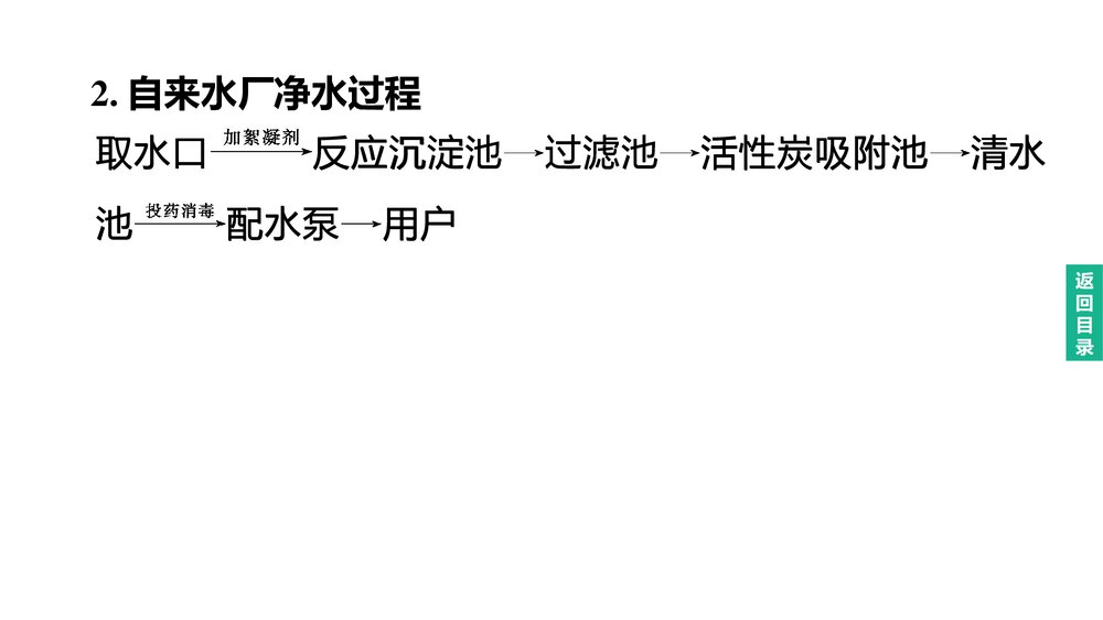 (人教版)中考化学总复习一轮复习PPT课件 主题02　自然界的水5