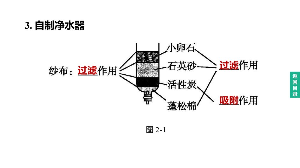 (人教版)中考化学总复习一轮复习PPT课件 主题02　自然界的水7