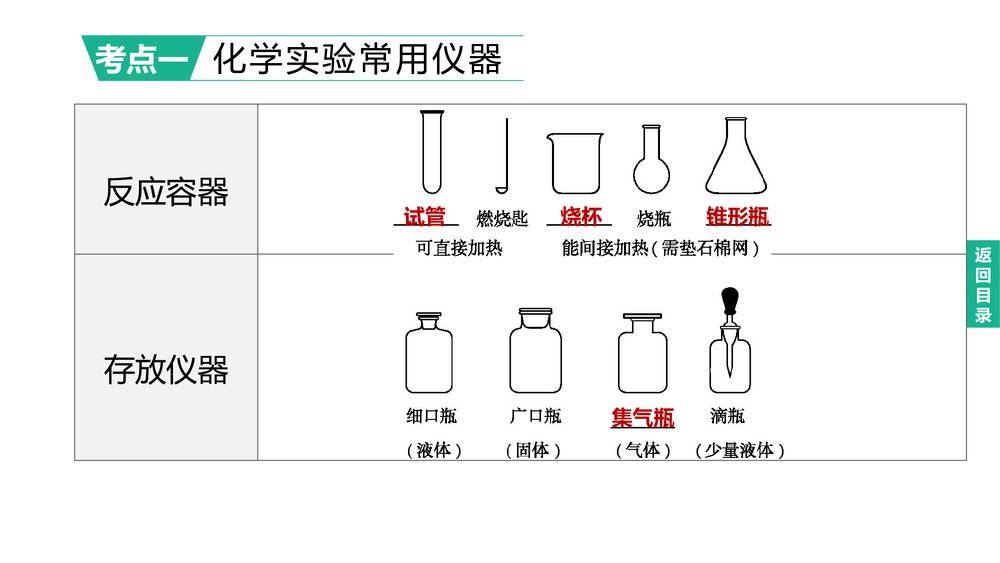 (人教版)中考初中化学总复习一轮复习PPT课件 主题15 化学实验的基本操作2