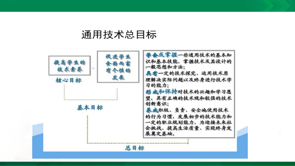 开学第一课课件PPT2021-2022学年高中通用技术苏教版（2019）必修《技术与设计1》10