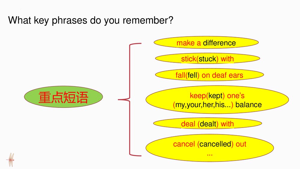 牛津深圳版九年级英语下册一模复习各题型知识点一遍过PPT课件下载9