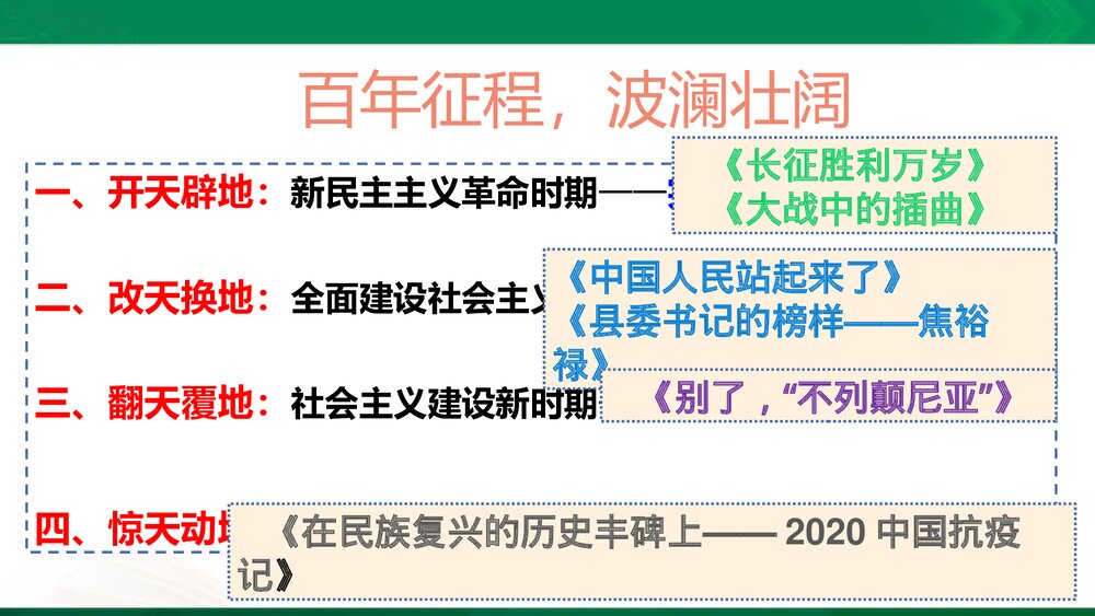 (统编版2019)高二语文上册 选择性必修上册 第一单元 伟大的复兴PPT课件3