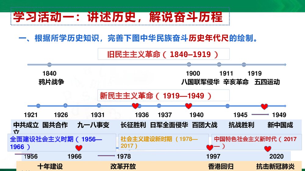 (统编版2019)高二语文上册 选择性必修上册 第一单元 伟大的复兴PPT课件5