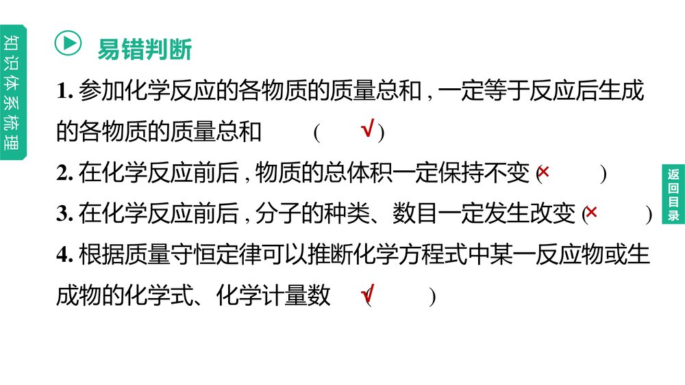 （鲁教版）九年级初中化学下册·第5单元·中考化学一轮复习PPT课件下载4