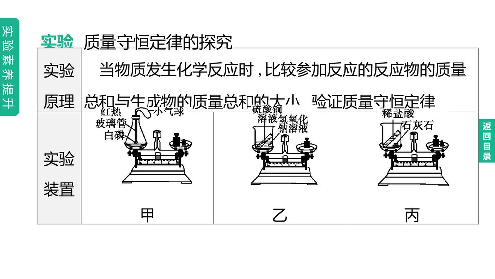 （鲁教版）九年级初中化学下册·第5单元·中考化学一轮复习PPT课件下载6