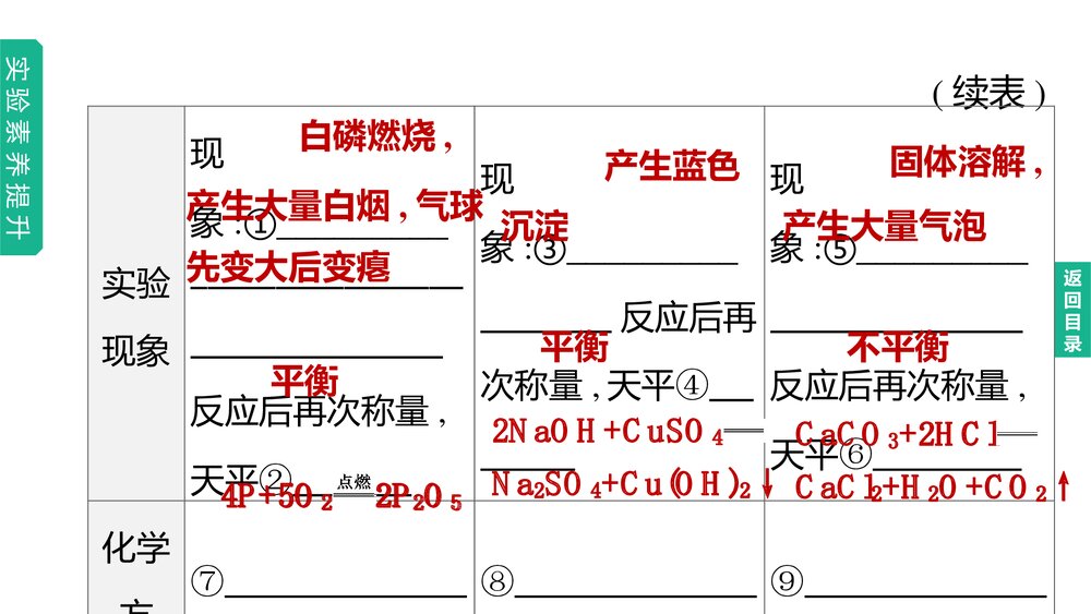 （鲁教版）九年级初中化学下册·第5单元·中考化学一轮复习PPT课件下载7