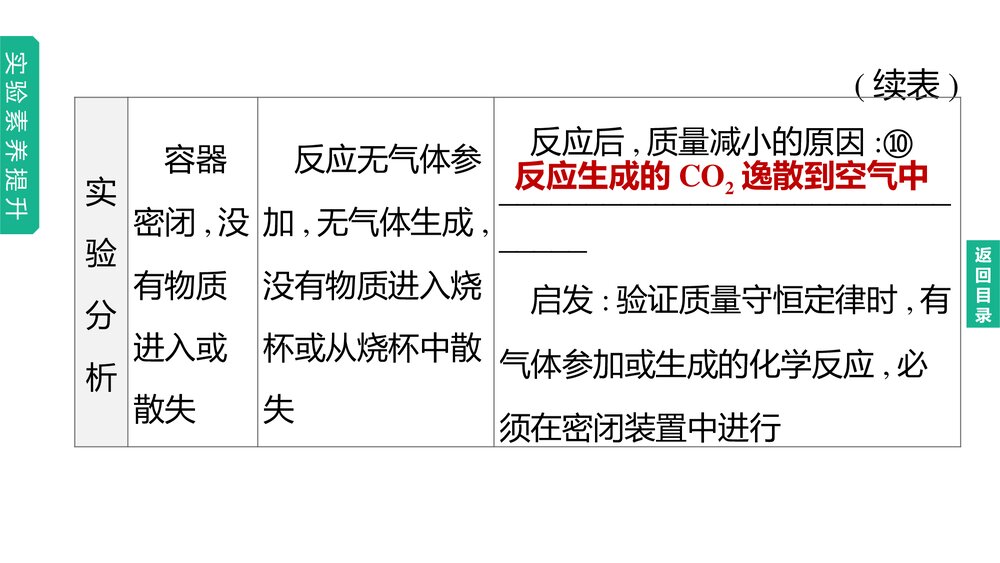 （鲁教版）九年级初中化学下册·第5单元·中考化学一轮复习PPT课件下载8