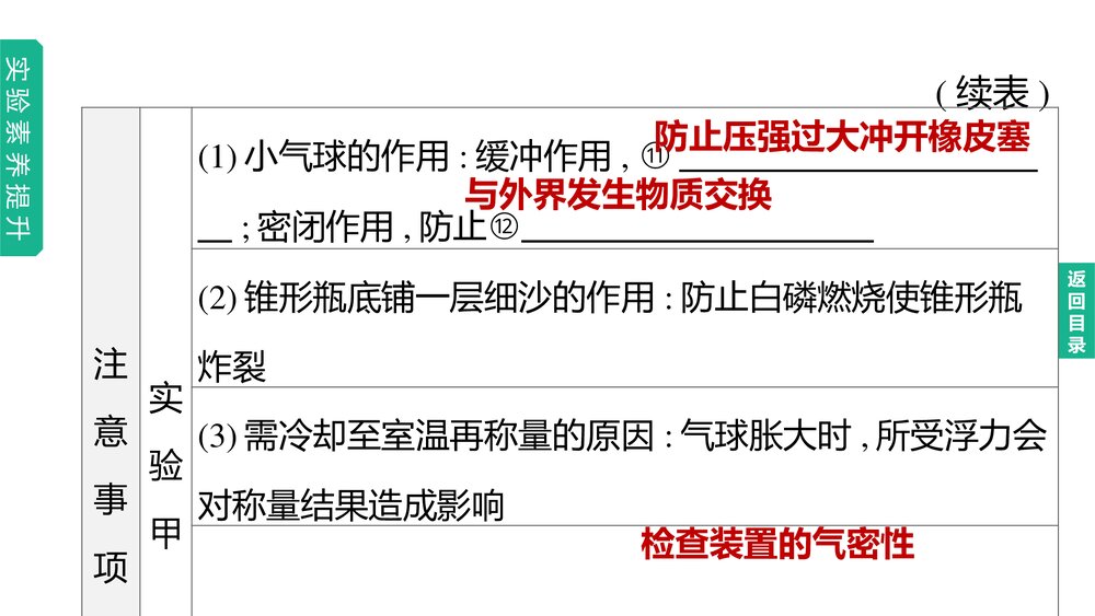 （鲁教版）九年级初中化学下册·第5单元·中考化学一轮复习PPT课件下载9