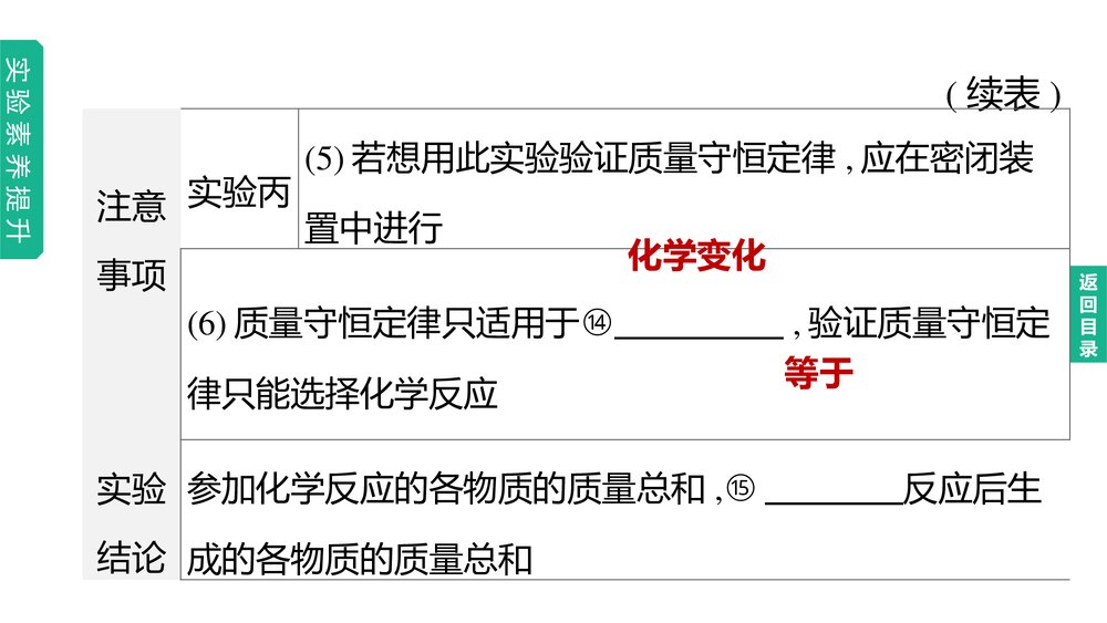 （鲁教版）九年级初中化学下册·第5单元·中考化学一轮复习PPT课件下载10