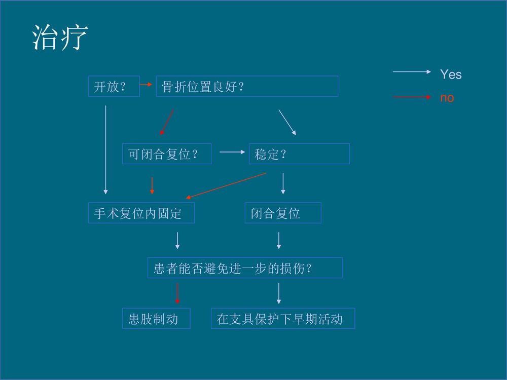 掌骨骨折的治疗PPT课件下载(共48页·可编辑修改)3
