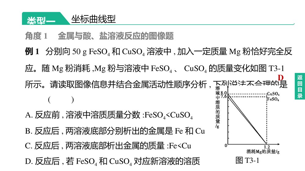 (人教版)中考初中化学总复习二轮复习PPT课件 专题03 曲线图像题4