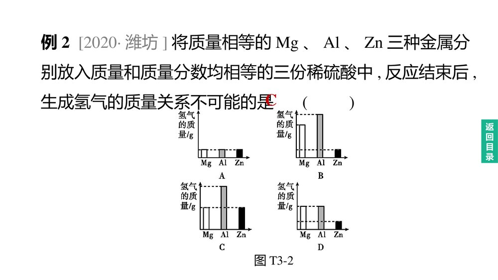 (人教版)中考初中化学总复习二轮复习PPT课件 专题03 曲线图像题5