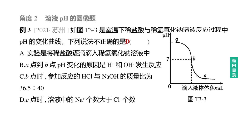 (人教版)中考初中化学总复习二轮复习PPT课件 专题03 曲线图像题6