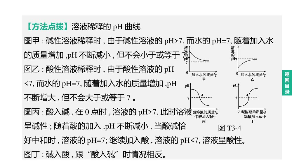 (人教版)中考初中化学总复习二轮复习PPT课件 专题03 曲线图像题7