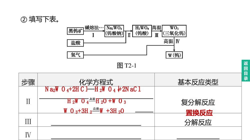 (人教版)中考化学总复习PPT课件：专题02 信息给予题7