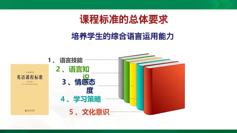 外研版七年级英语上册全册说课PPT教学课件下载2