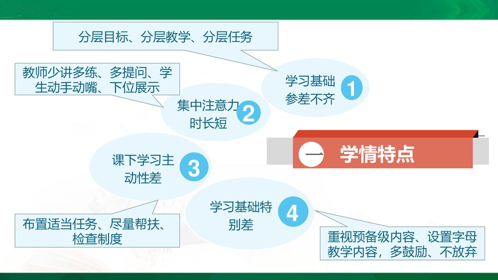 外研版七年级英语上册全册说课PPT教学课件下载4