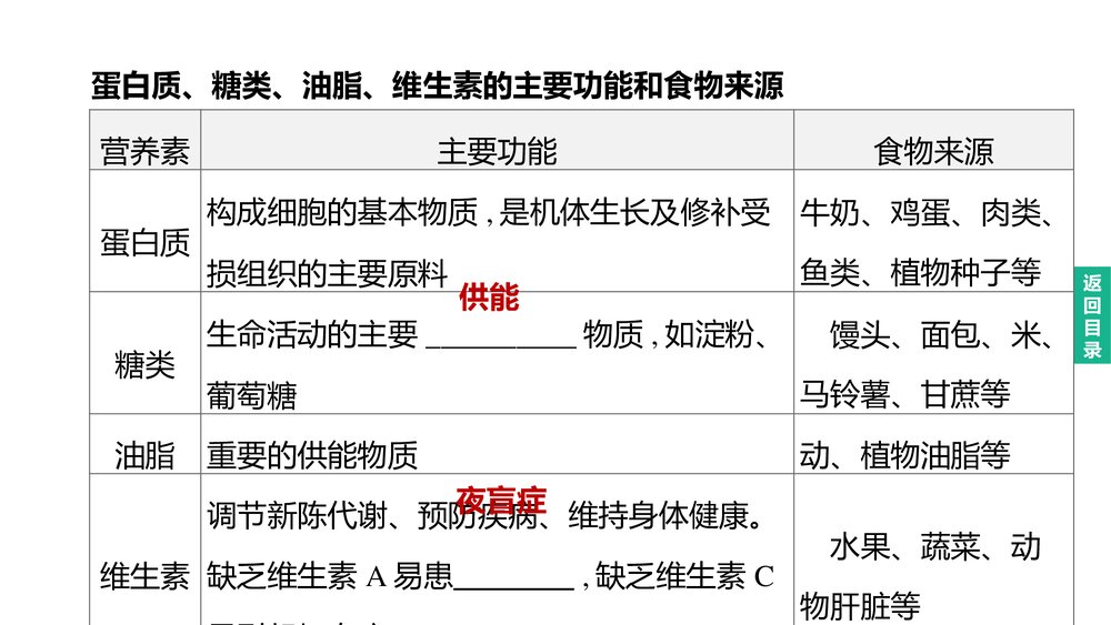 (人教版)中考化学总复习PPT课件：主题14 化学与健康 有机合成材料3