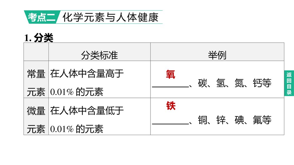 (人教版)中考化学总复习PPT课件：主题14 化学与健康 有机合成材料4