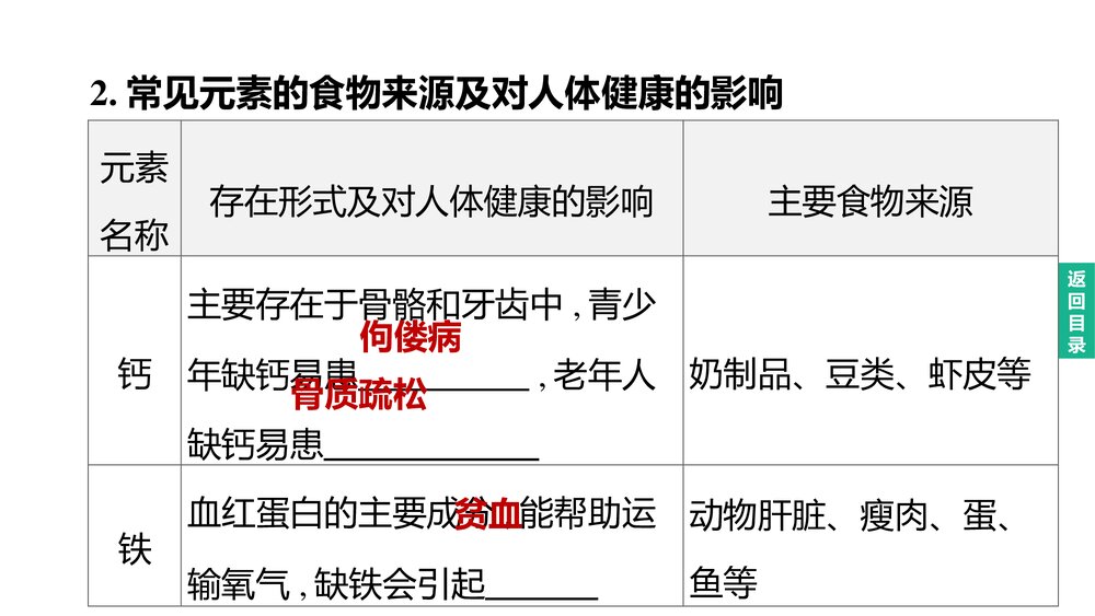 (人教版)中考化学总复习PPT课件：主题14 化学与健康 有机合成材料5