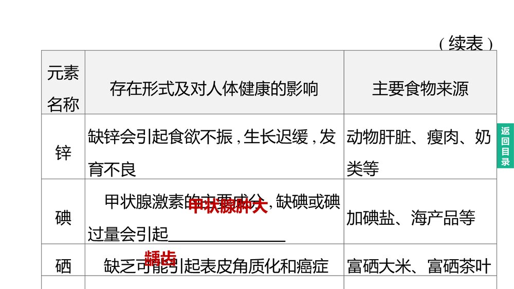 (人教版)中考化学总复习PPT课件：主题14 化学与健康 有机合成材料6