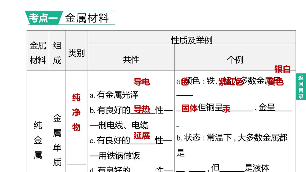 (人教版)中考化学总复习PPT课件：主题06　金属和金属材料2
