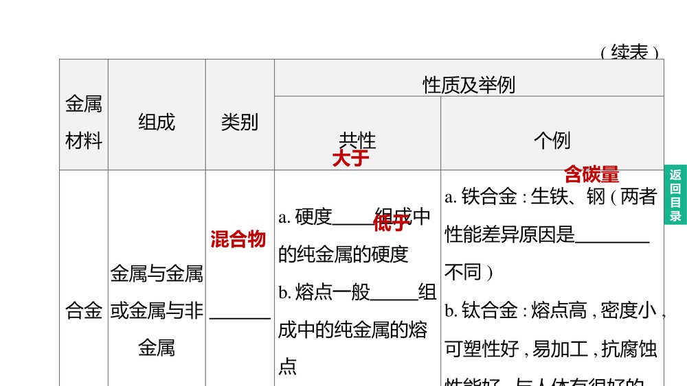 (人教版)中考化学总复习PPT课件：主题06　金属和金属材料3
