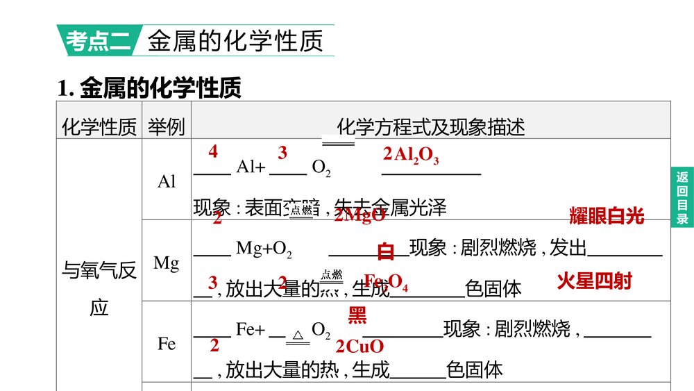 (人教版)中考化学总复习PPT课件：主题06　金属和金属材料4