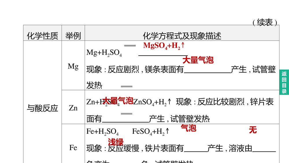 (人教版)中考化学总复习PPT课件：主题06　金属和金属材料5