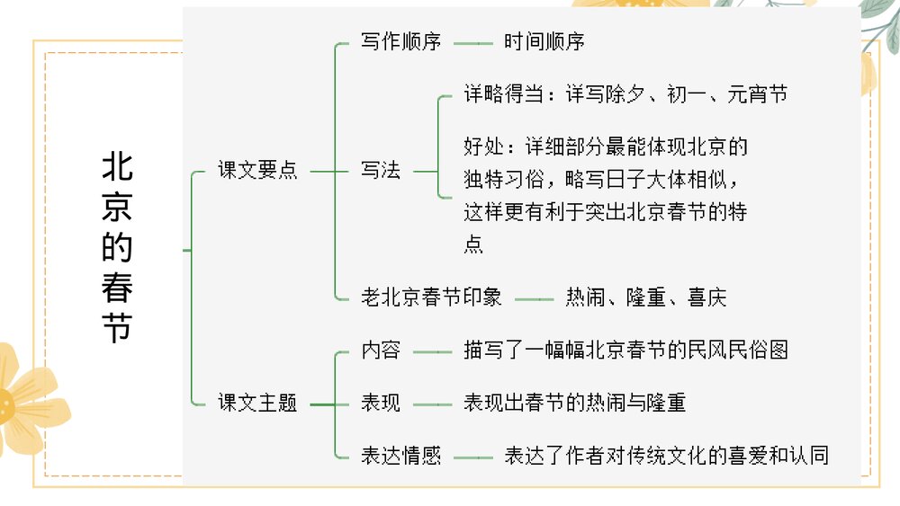 部编版语文六年级下册第一单元复习资料PPT课件下载9