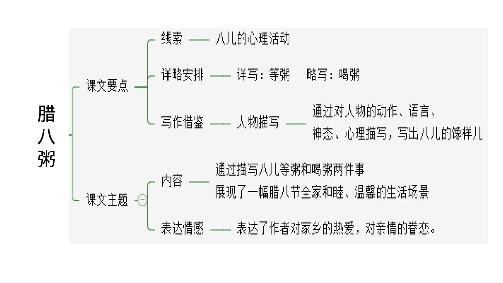 部编版语文六年级下册第一单元复习资料PPT课件下载10