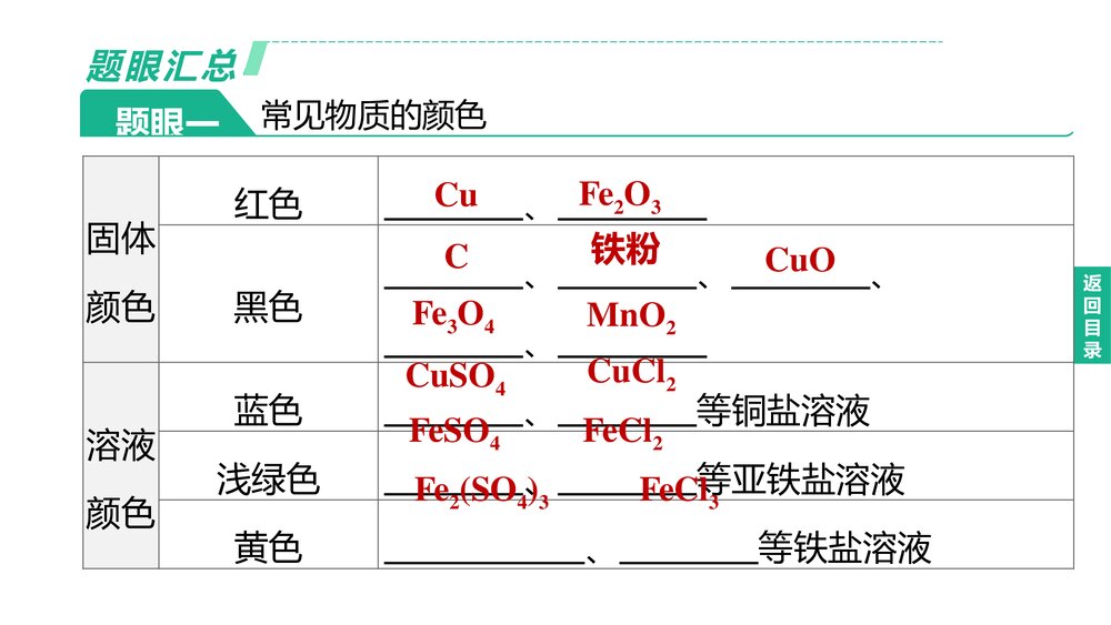 (人教版)中考化学总复习PPT课件：专题04 物质推断题4