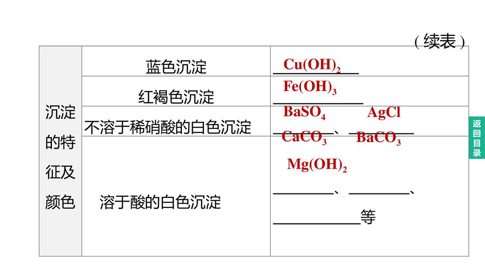 (人教版)中考化学总复习PPT课件：专题04 物质推断题5